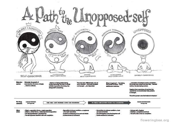 Unopposed Nietzche